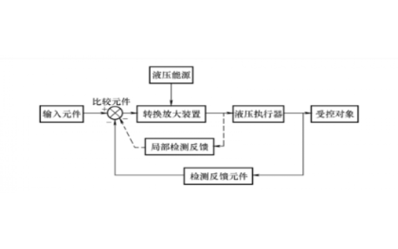 液压控制系统的组成及分类知识-华体hth登录入口_华体(中国)