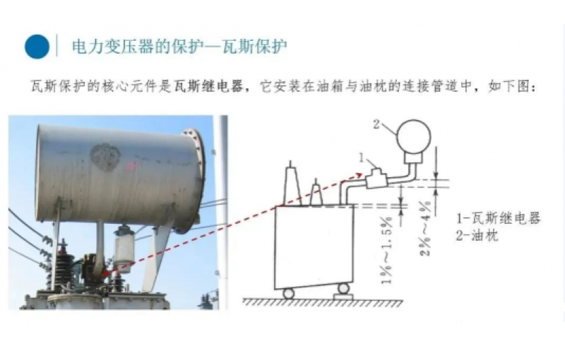 电厂变压器瓦斯保护你知道吗？-北京华体hth登录入口_华体(中国)