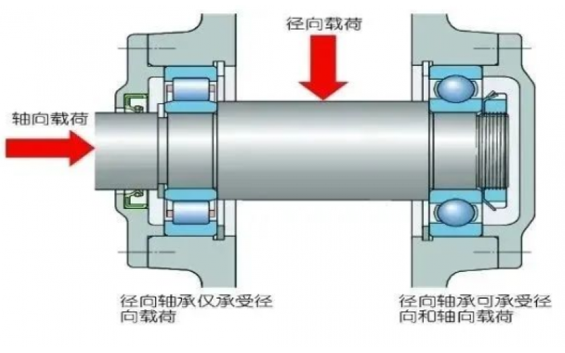 为何汽轮机支持轴承温度保护动作值高于支持轴承5℃？-北京华体hth登录入口_华体(中国)