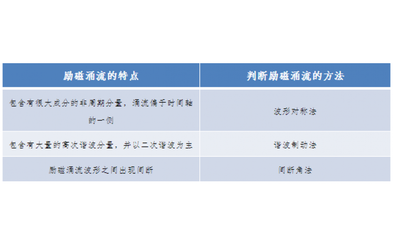 一种允许错误动作的继电保护-广东华体hth登录入口_华体(中国)