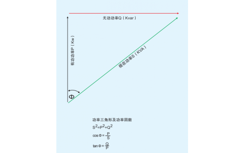 北京华体hth登录入口_华体(中国)-无功（滤波）补偿概述一