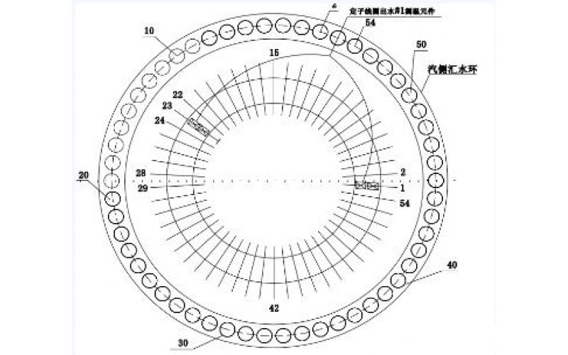 发电机定子线圈温度异常的分析方法-北京华体hth登录入口_华体(中国)
