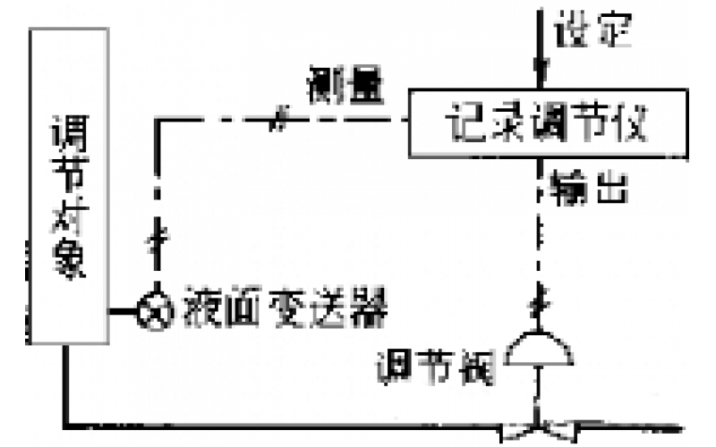 南昌华体hth登录入口_华体(中国)-物位检测仪表故障处理分享